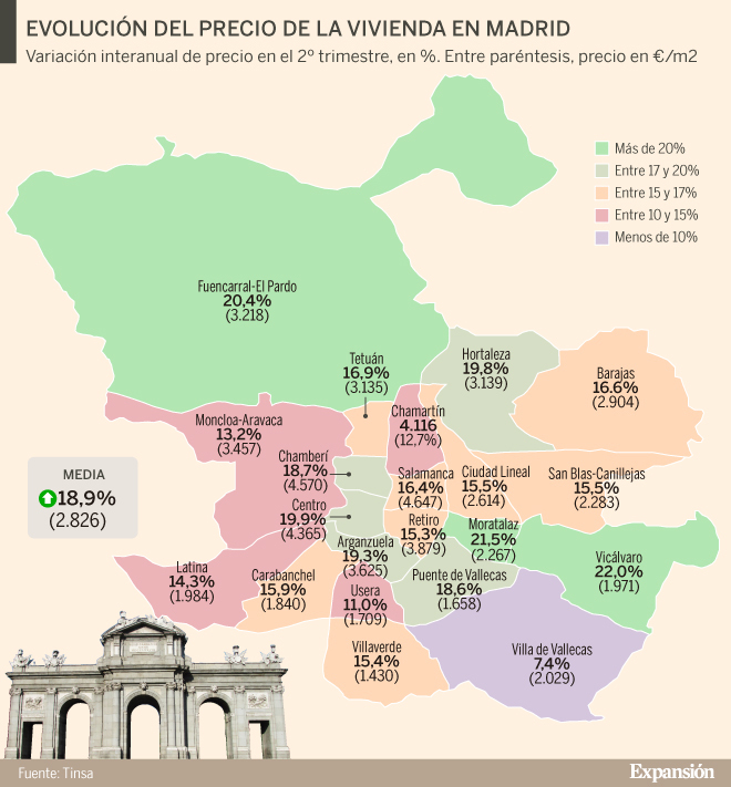 zonas residenciales a las afueras de madrid